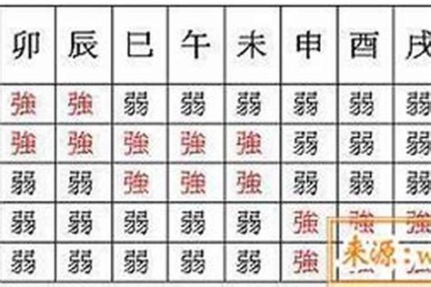 身強身弱表|八字身强身弱免费测算,八字强弱在线查询